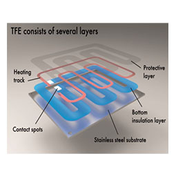 Round Tube Heating/ TFE